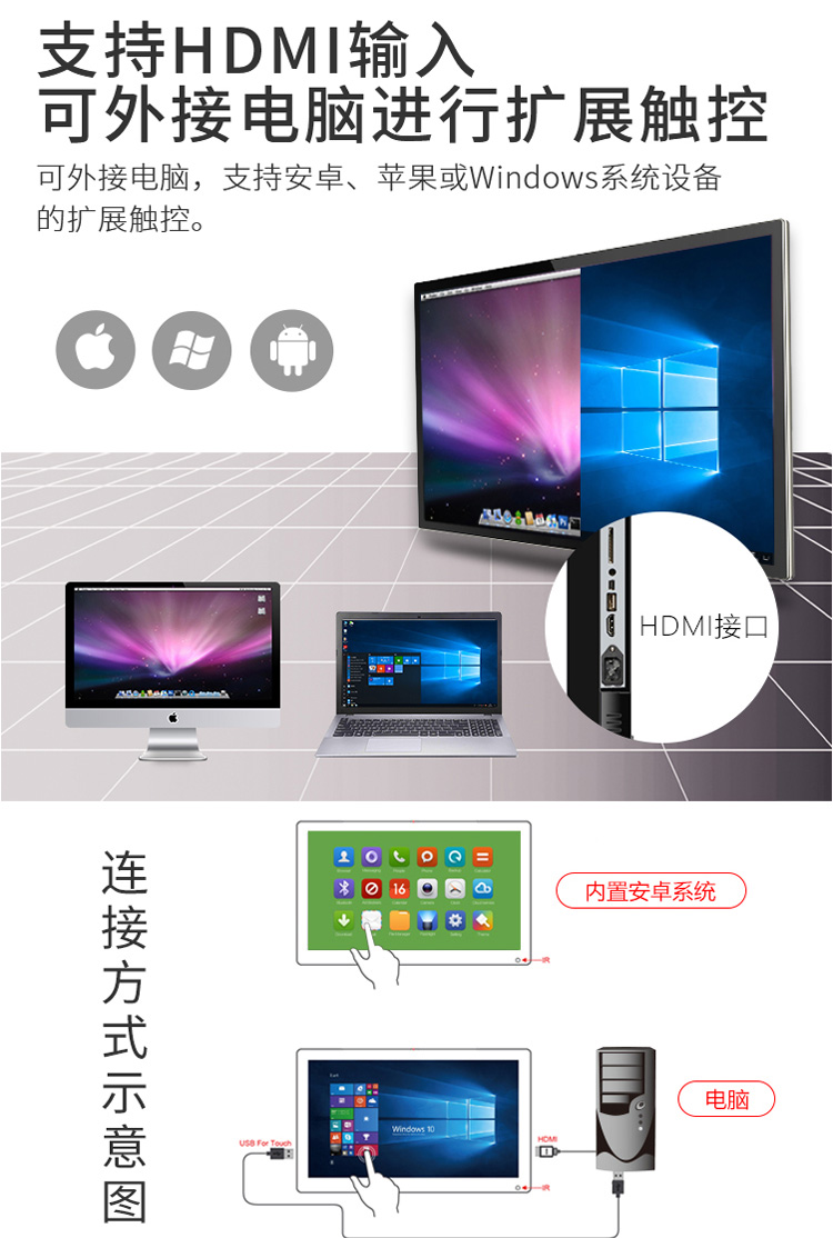 支持安卓、蘋果或Windows擴(kuò)展觸控